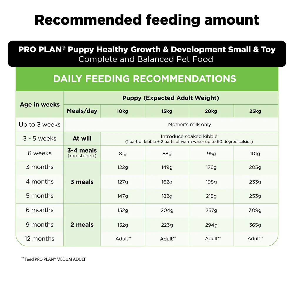 Pro Plan Chicken Medium Breed Puppy Dog Dry Food (New Improved Formula) - Image 7