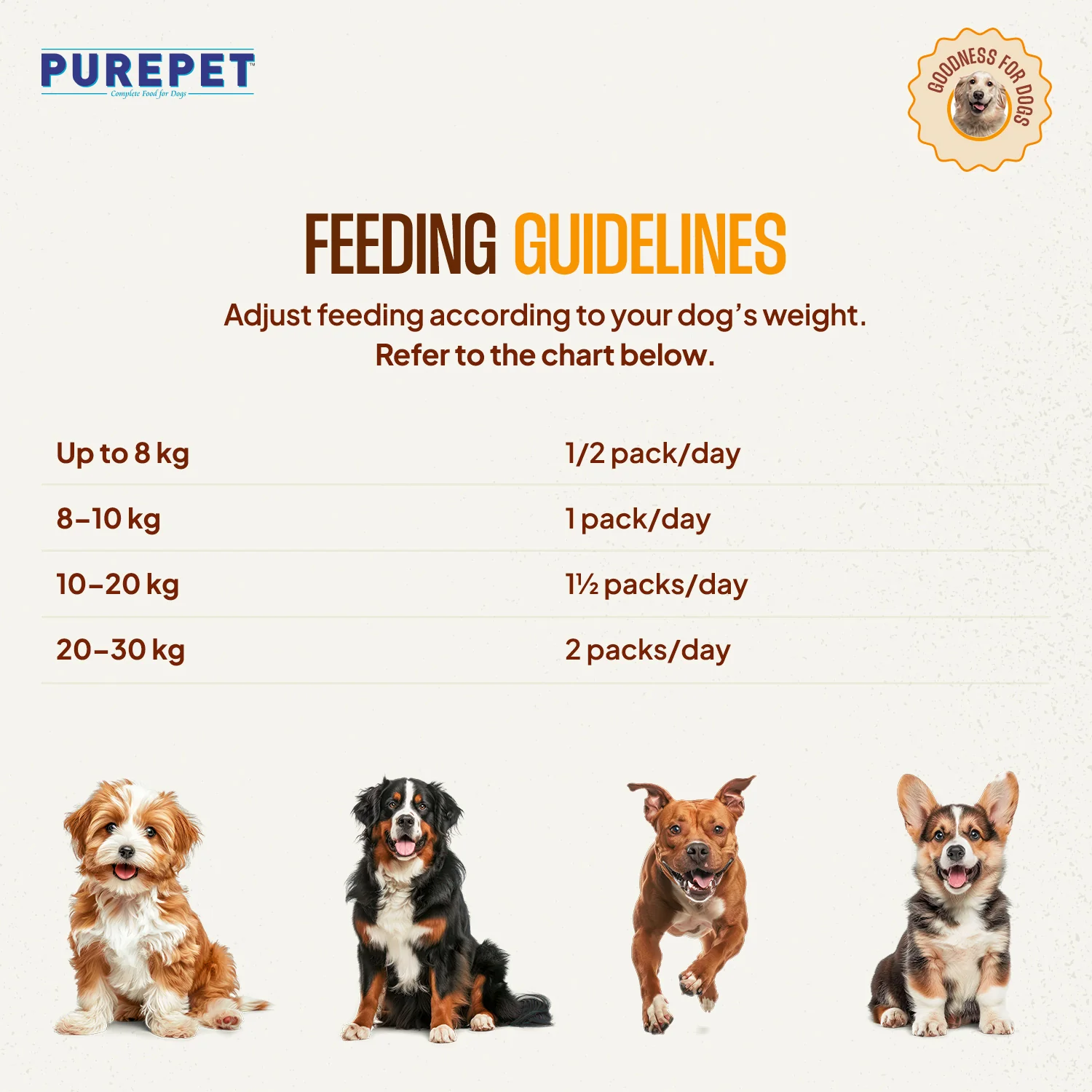 Purepet Chicken and Mutton Biryani Fresh Food For Dogs - Image 14