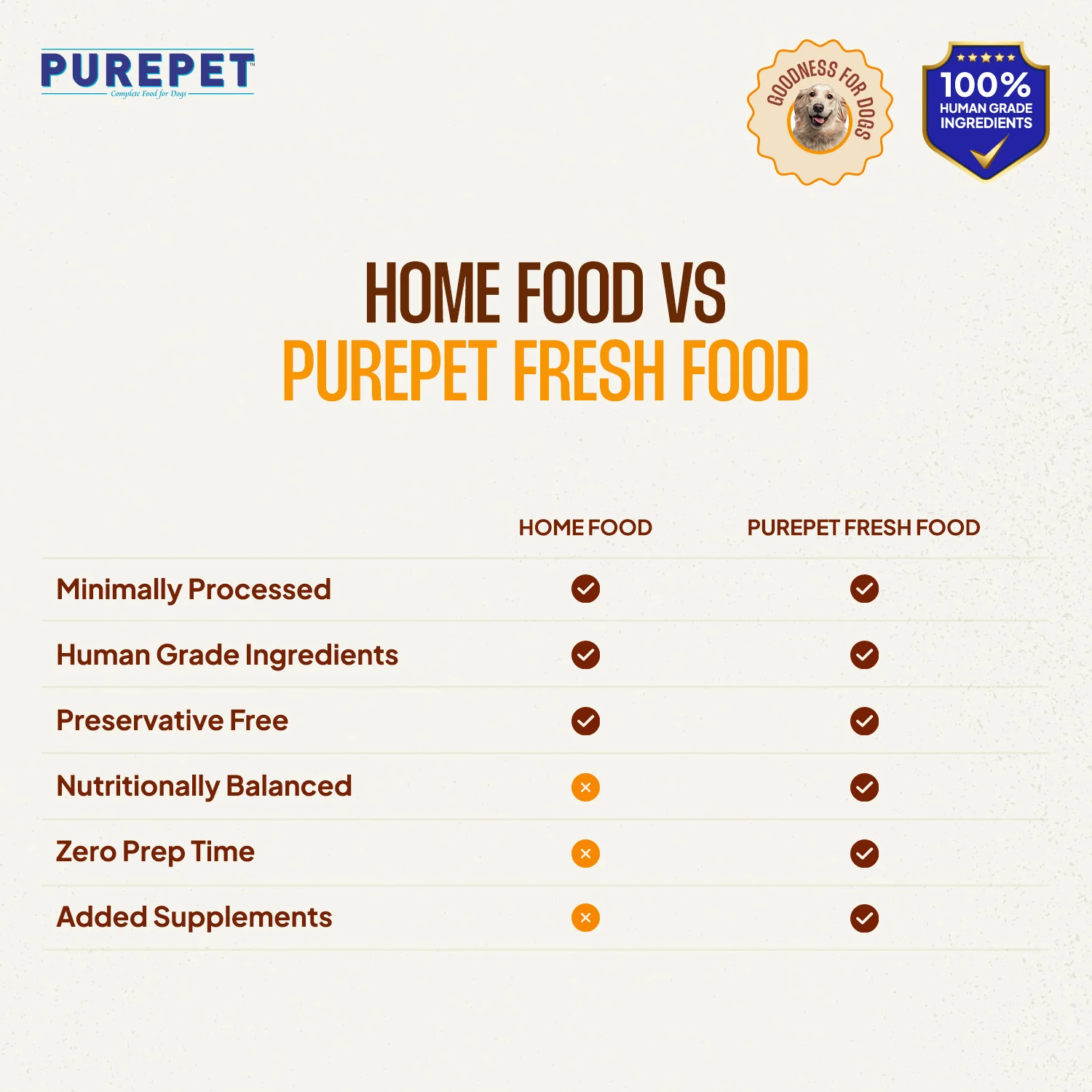 Purepet Chicken and Mutton Biryani Fresh Food For Dogs - Image 16
