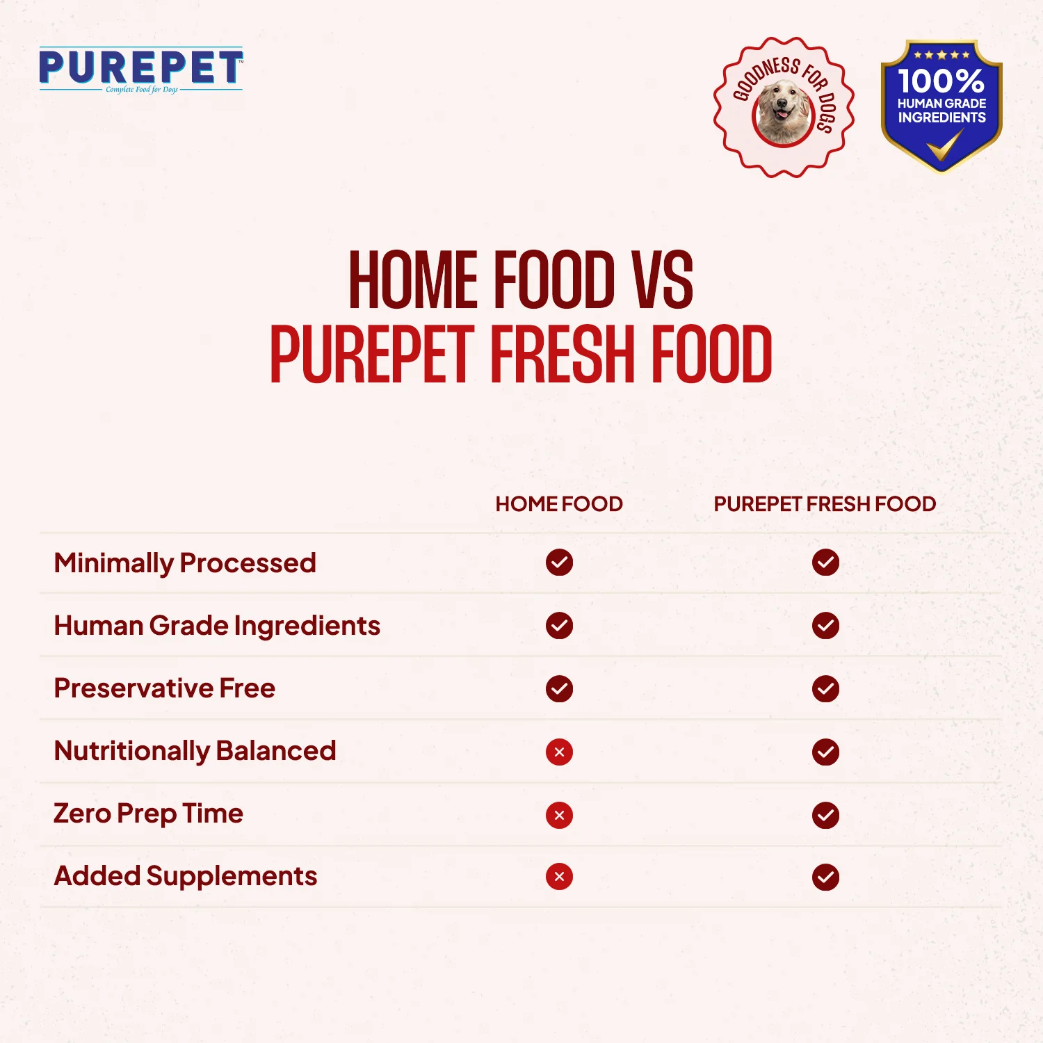 Purepet Chicken and Mutton Biryani Fresh Food For Dogs - Image 3