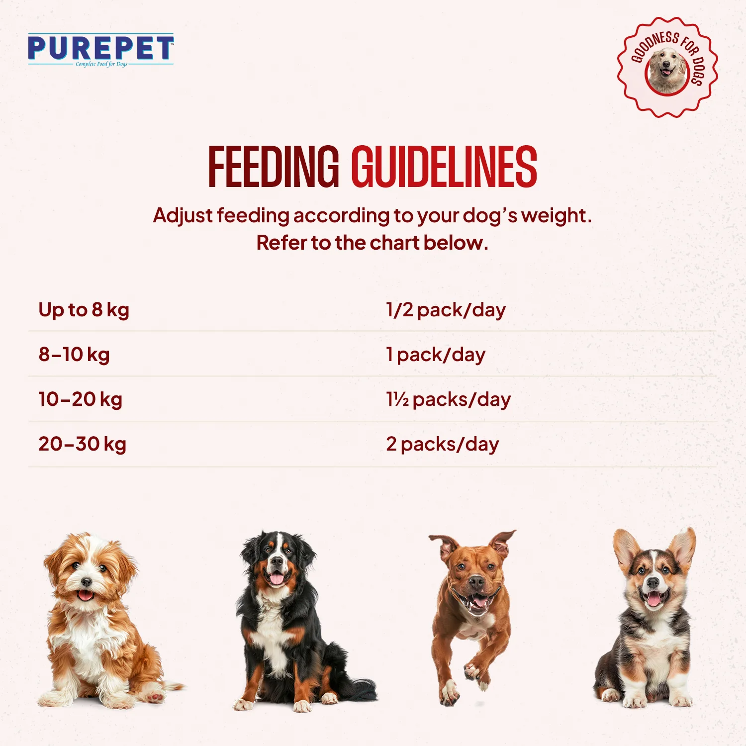 Purepet Chicken and Mutton Biryani Fresh Food For Dogs - Image 9