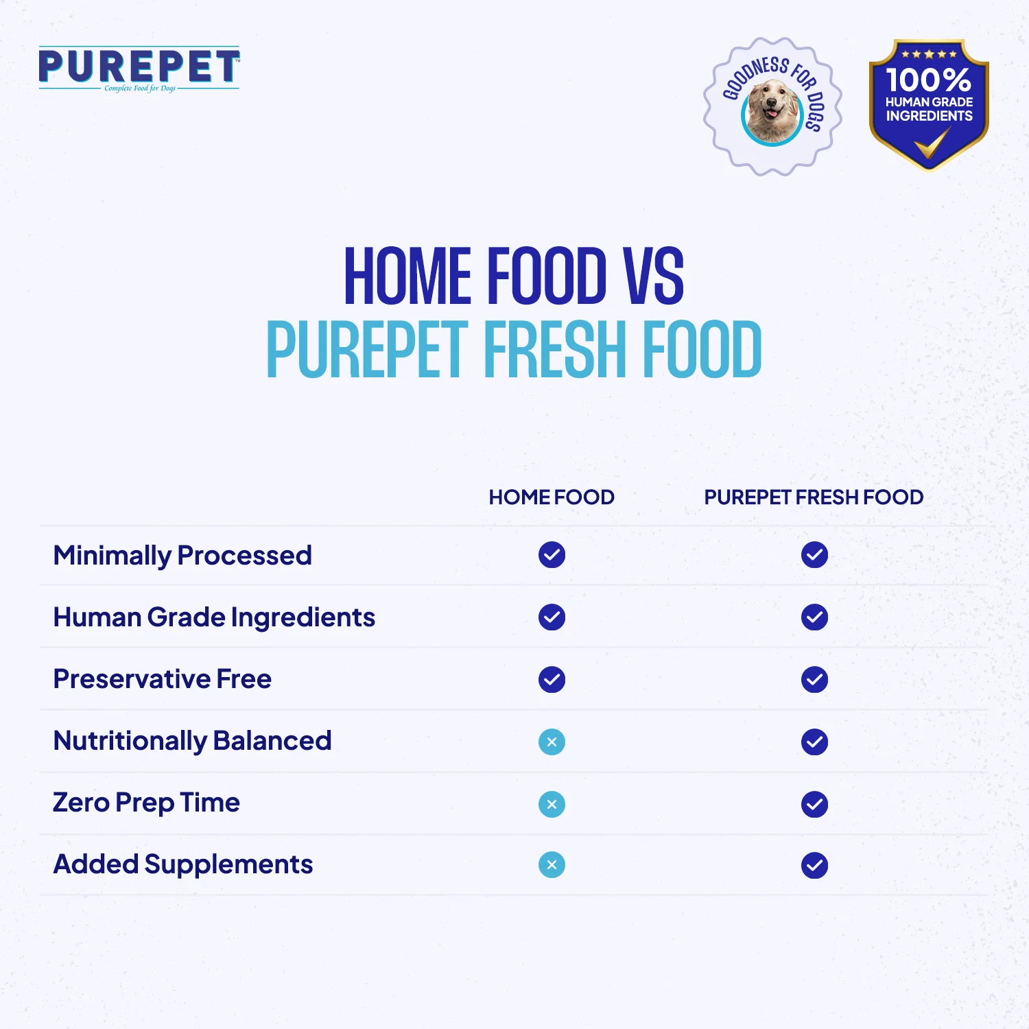 Purepet Chicken and Vegetable Biryani Fresh Food For Dogs - Image 3