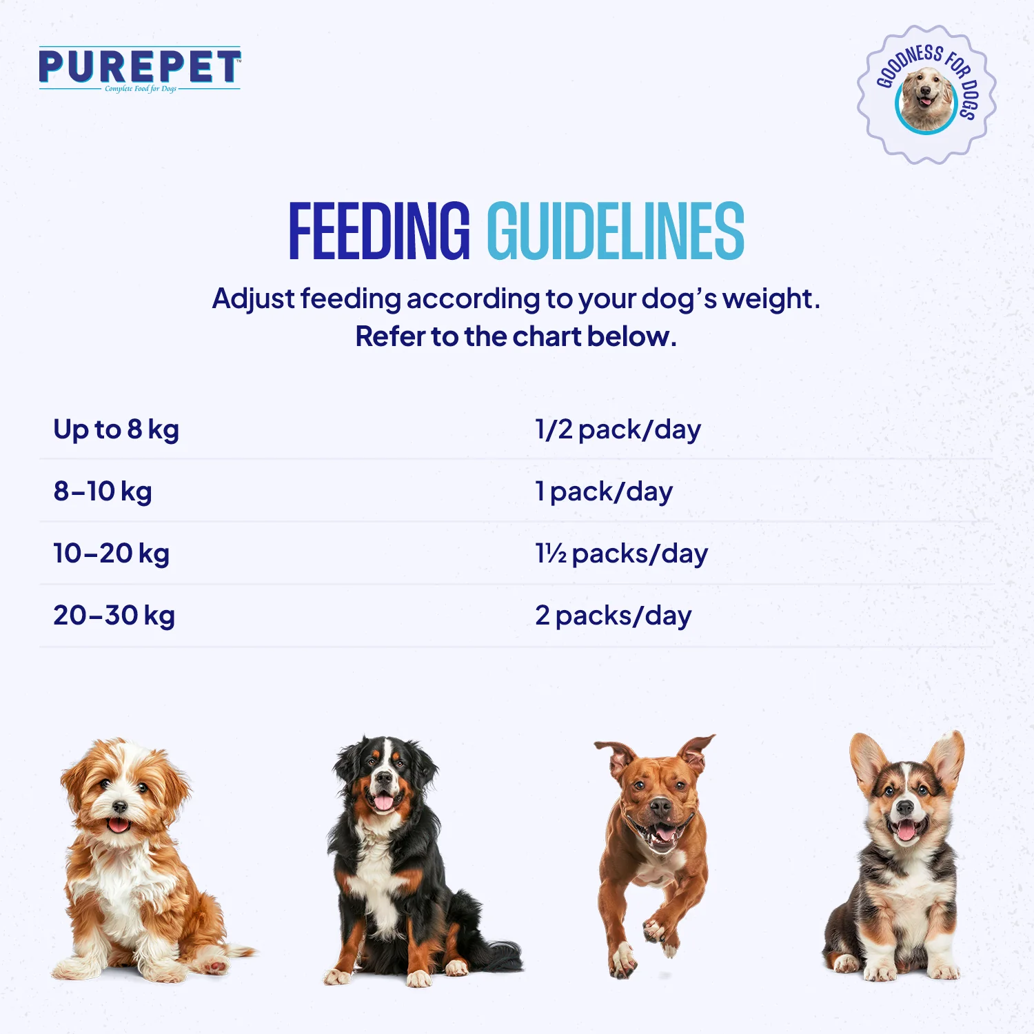 Purepet Chicken and Vegetable Biryani Fresh Food For Dogs - Image 9