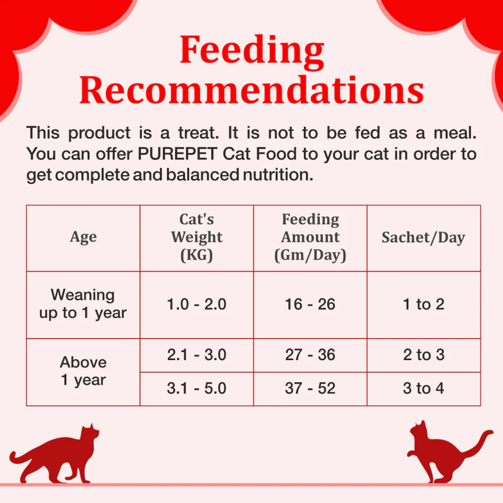 Purepet Crab and Chicken Lickable Creamy Treats for Cats - Image 5