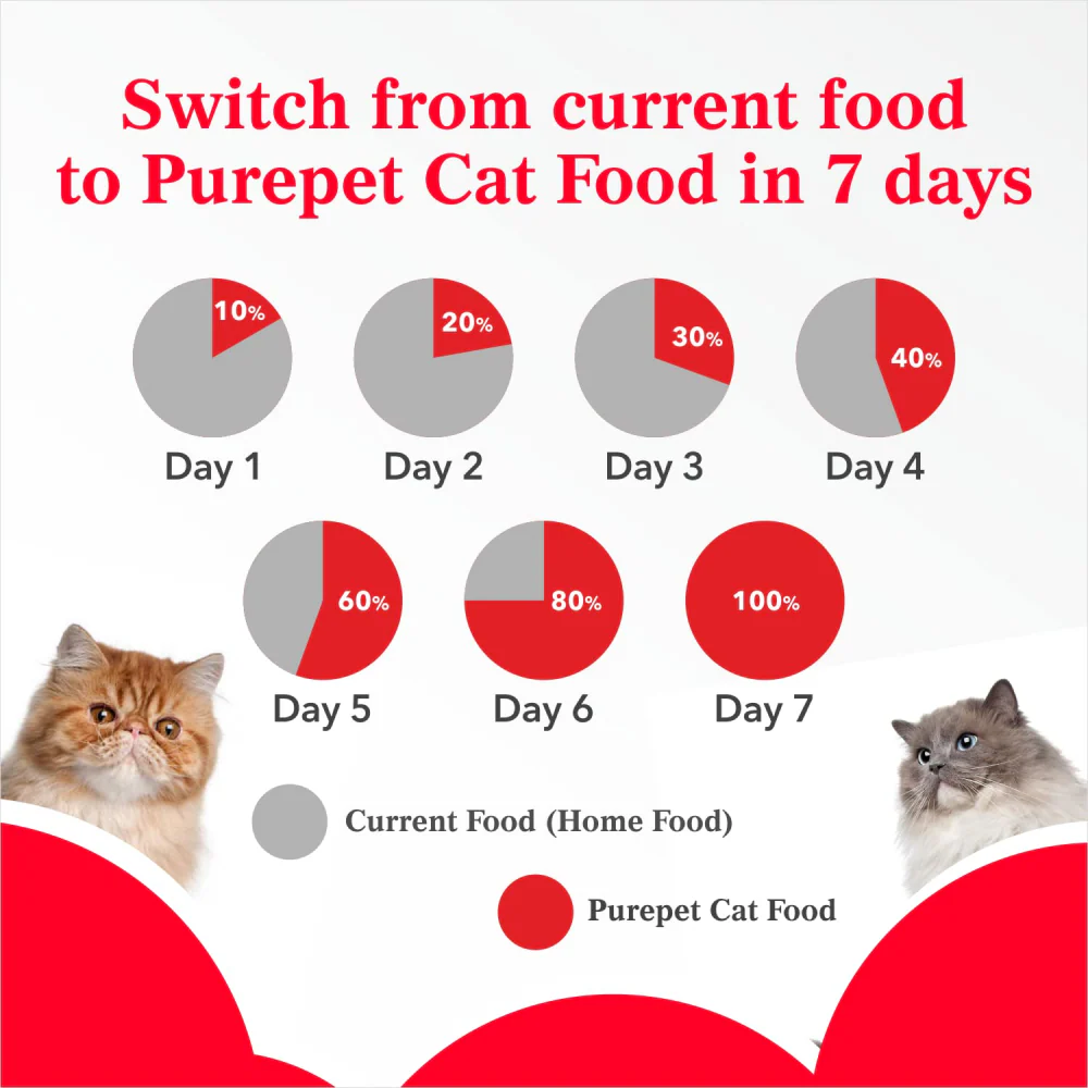 Purepet Ocean Fish Persian Adult Cat Dry Food - Image 3