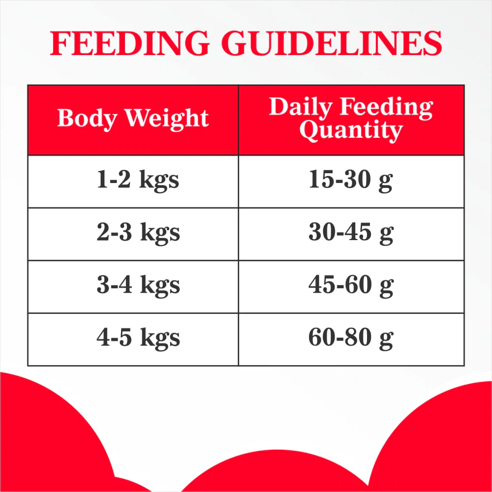 Purepet Ocean Fish Persian Adult Cat Dry Food - Image 7