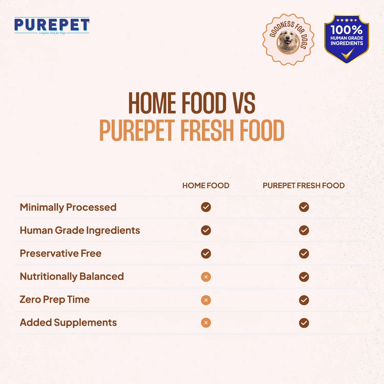 Purepet Chicken and Pumpkin Fresh Food for Dogs - Image 3