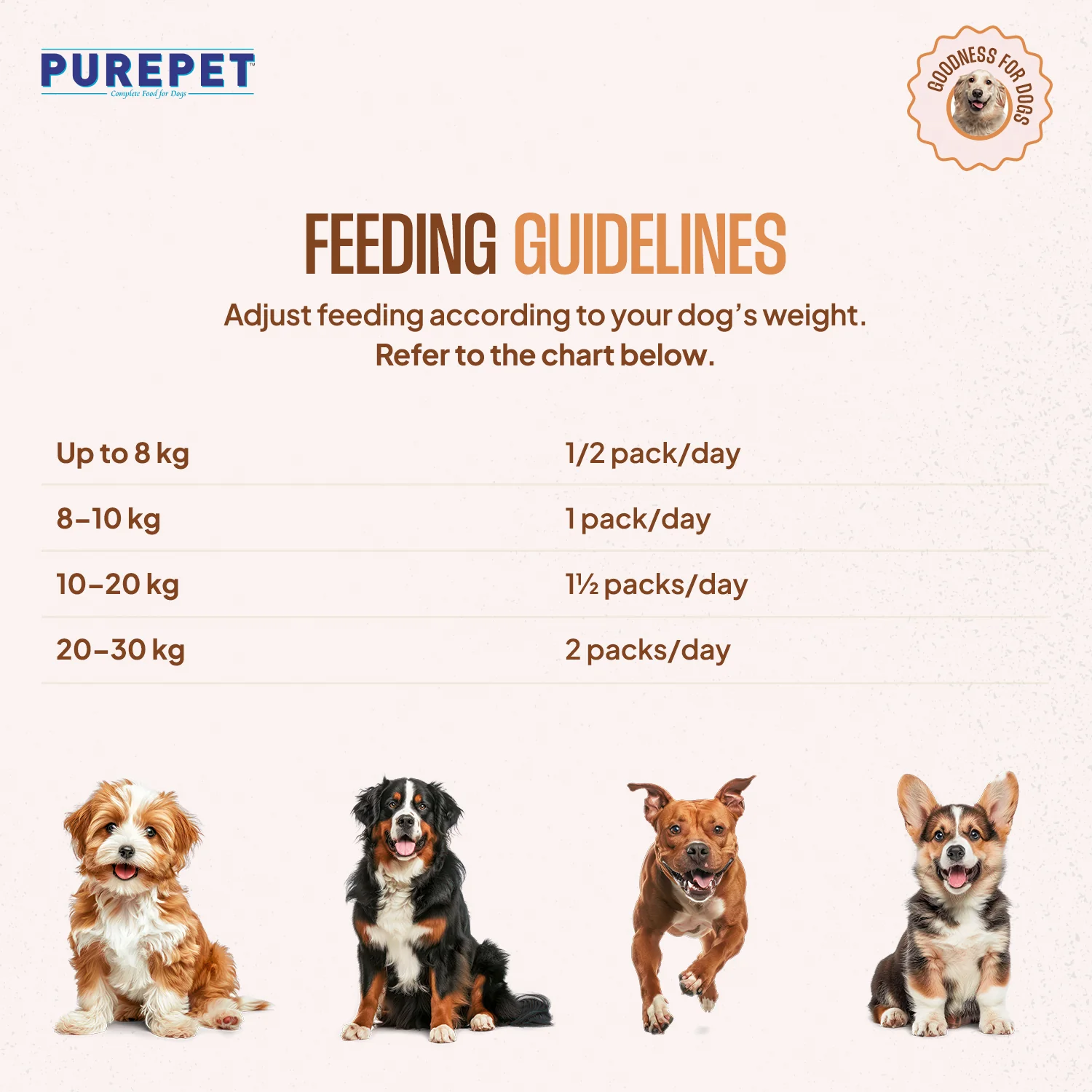 Purepet Chicken and Pumpkin Fresh Food for Dogs - Image 8