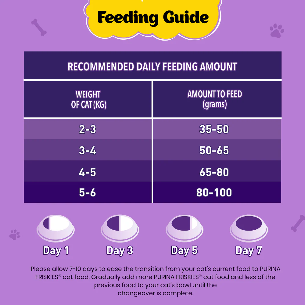 Friskies Surfin Cat Dry Food and Purina Felix Chicken with Jelly Adult Cat Wet Food Combo - Image 8