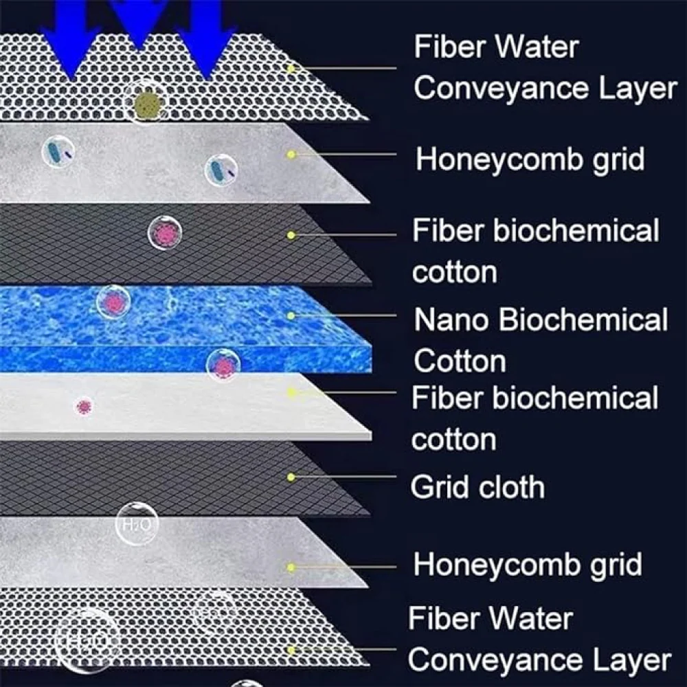 QPets 8 Layer High Density Reusable Aquarium Filter for Fish - Image 5