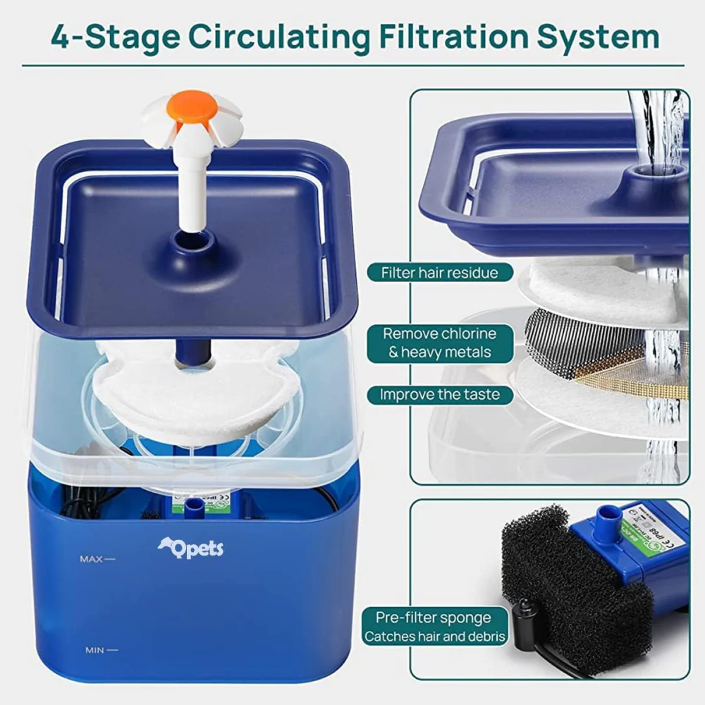 QPets Automatic Water Fountain with LED Light for Pets (Blue) - Image 6