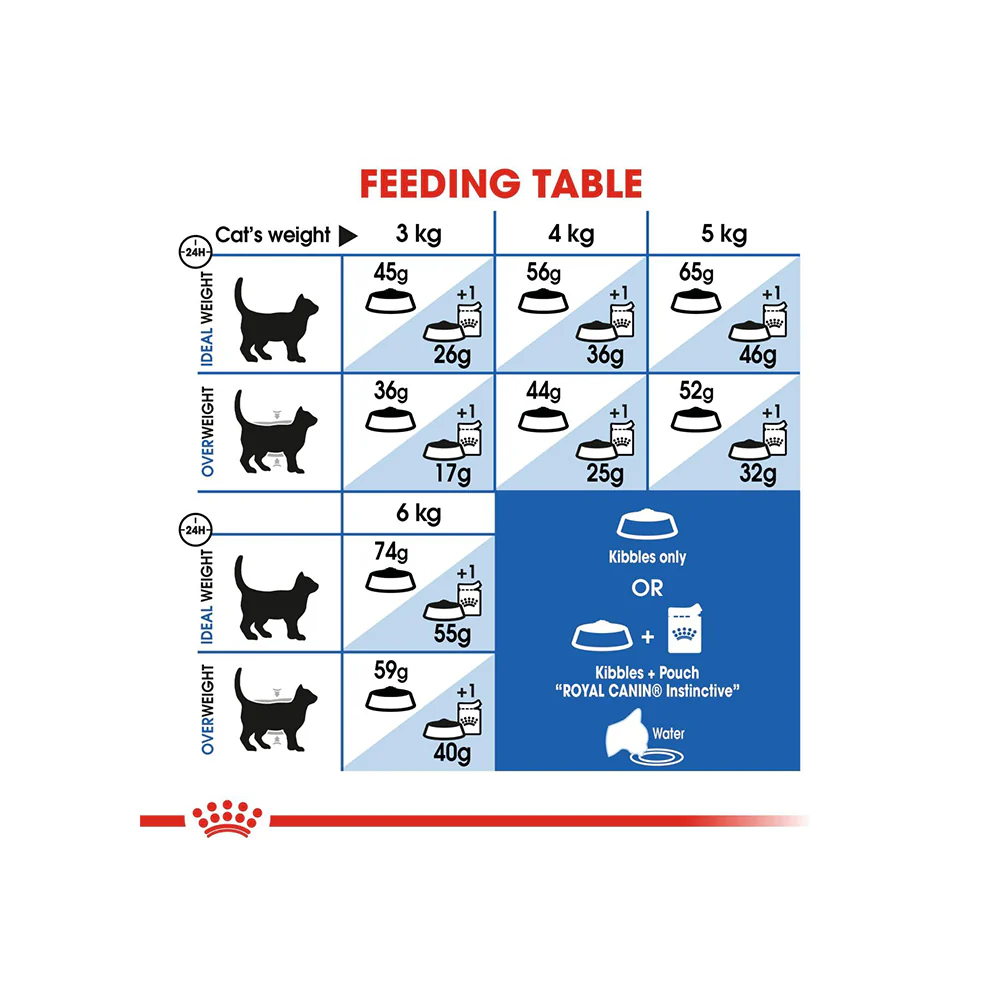 Royal Canin Indoor 27 Dry Cat Food - Image 5