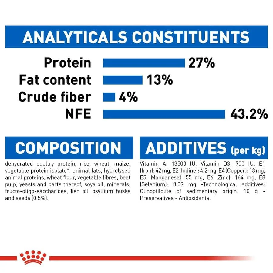 Royal Canin Indoor Adult Cat Dry Food - Image 7