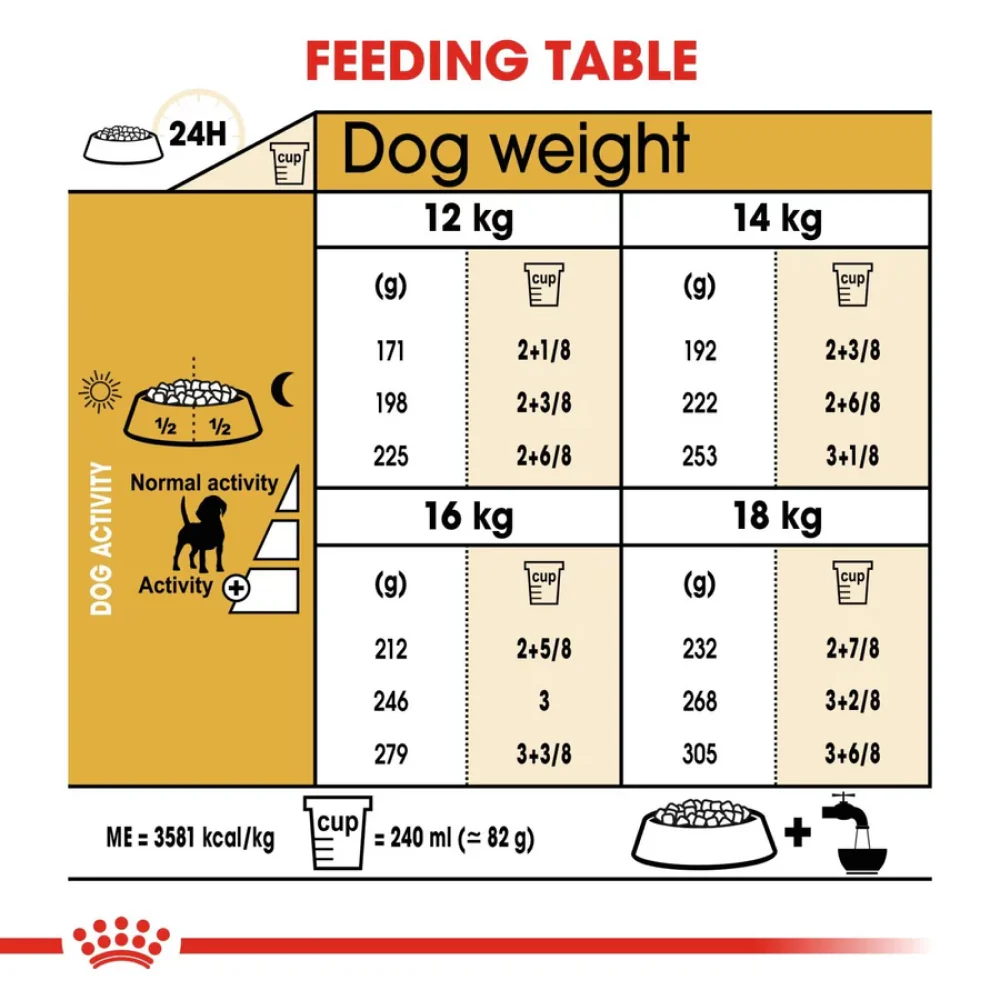 Royal Canin Beagle Adult Dog Dry Food - Image 3