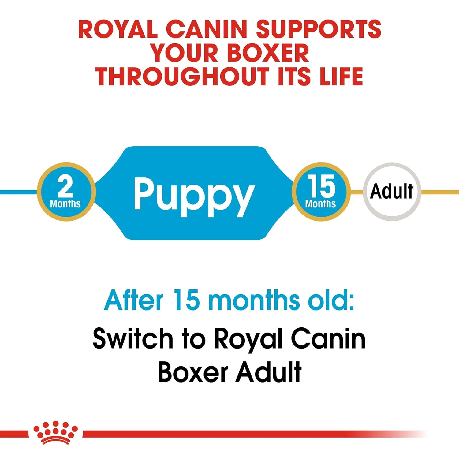 Royal Canin Boxer Puppy Dog Dry Food - Image 3