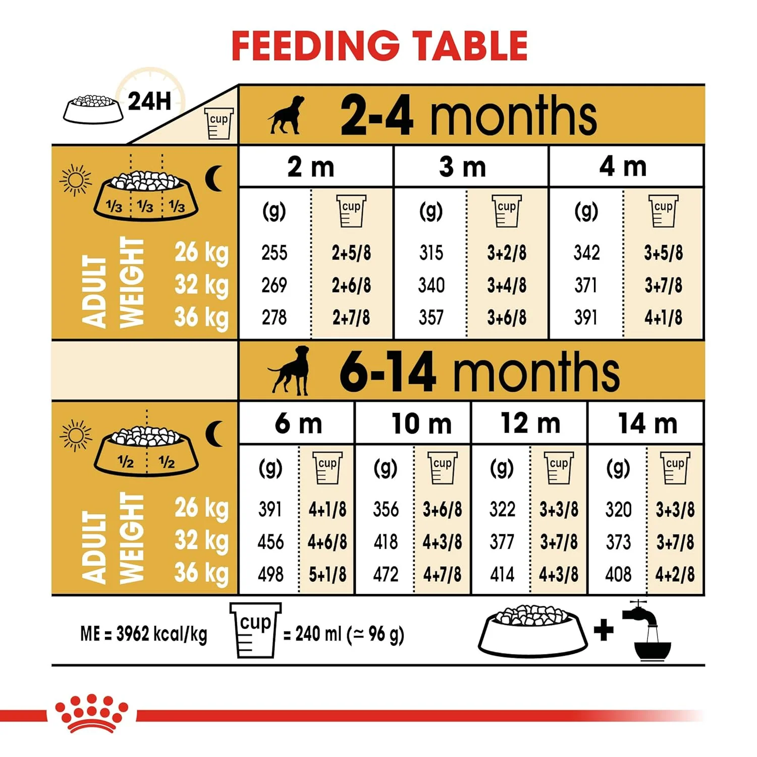 Royal Canin Boxer Puppy Dog Dry Food - Image 6
