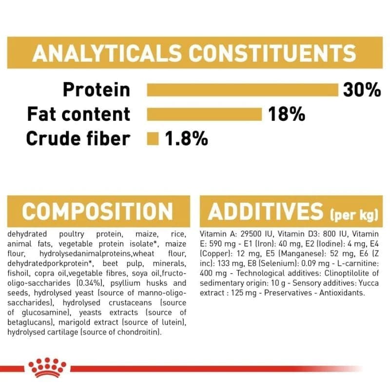 Royal Canin Boxer Puppy Dog Dry Food - Image 3