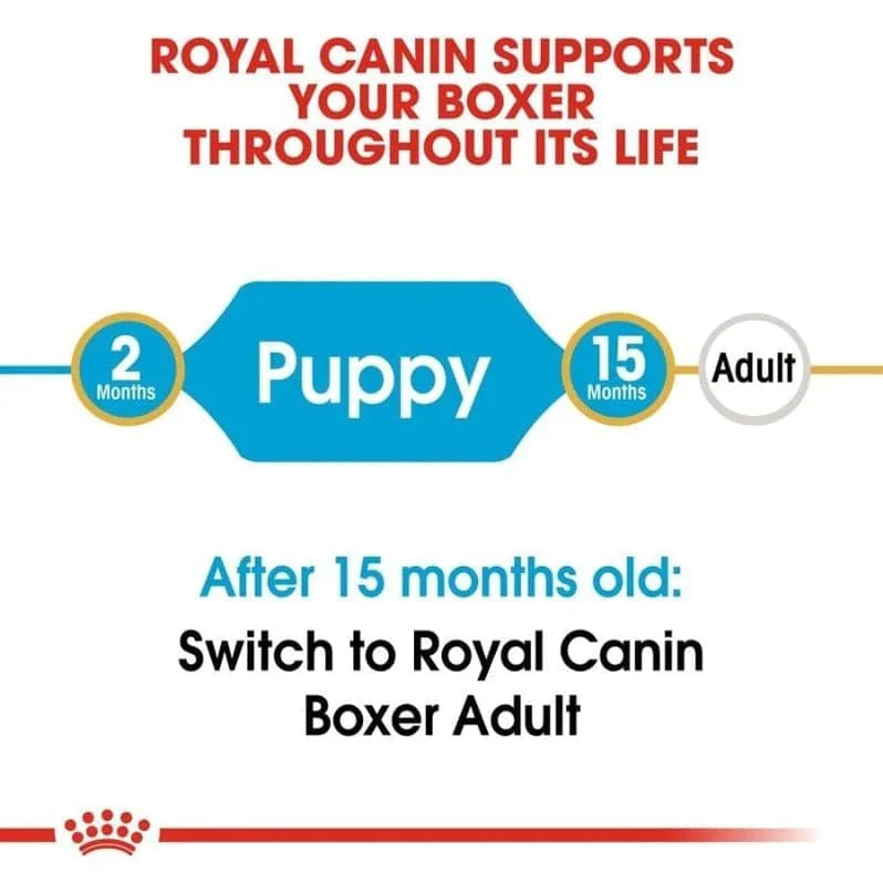 Royal Canin Boxer Puppy Dog Dry Food - Image 6