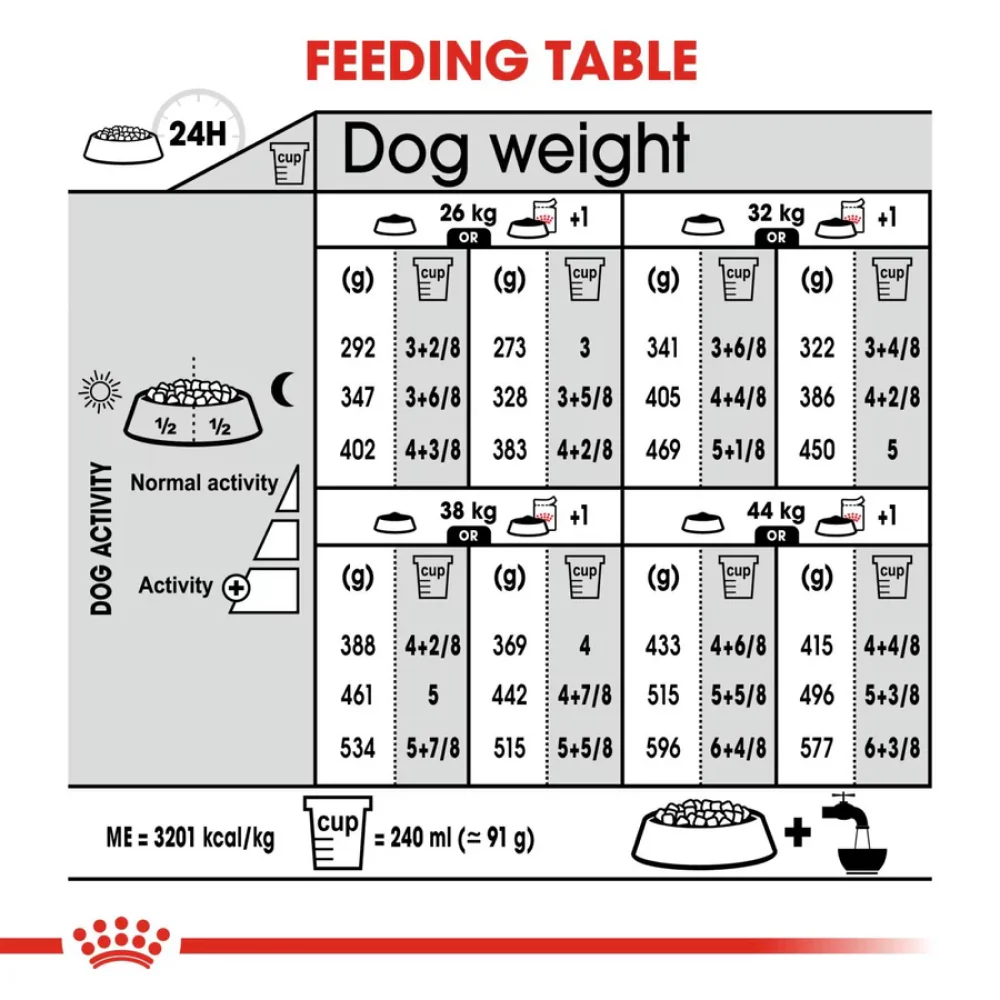 Royal Canin Light Weight Care Maxi Dog Dry Food - Image 7