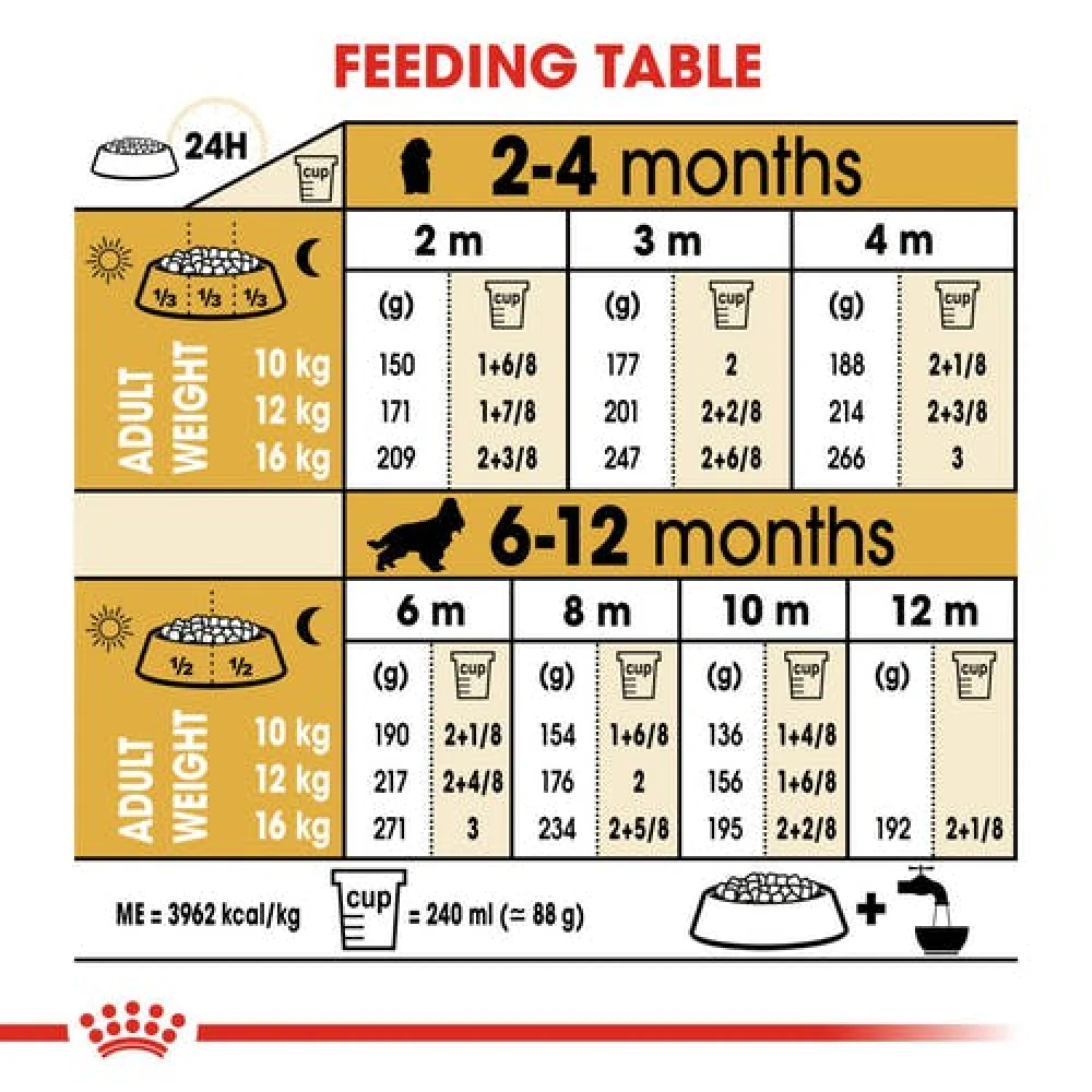 Royal Canin Cocker Puppy Dry Food - Image 5