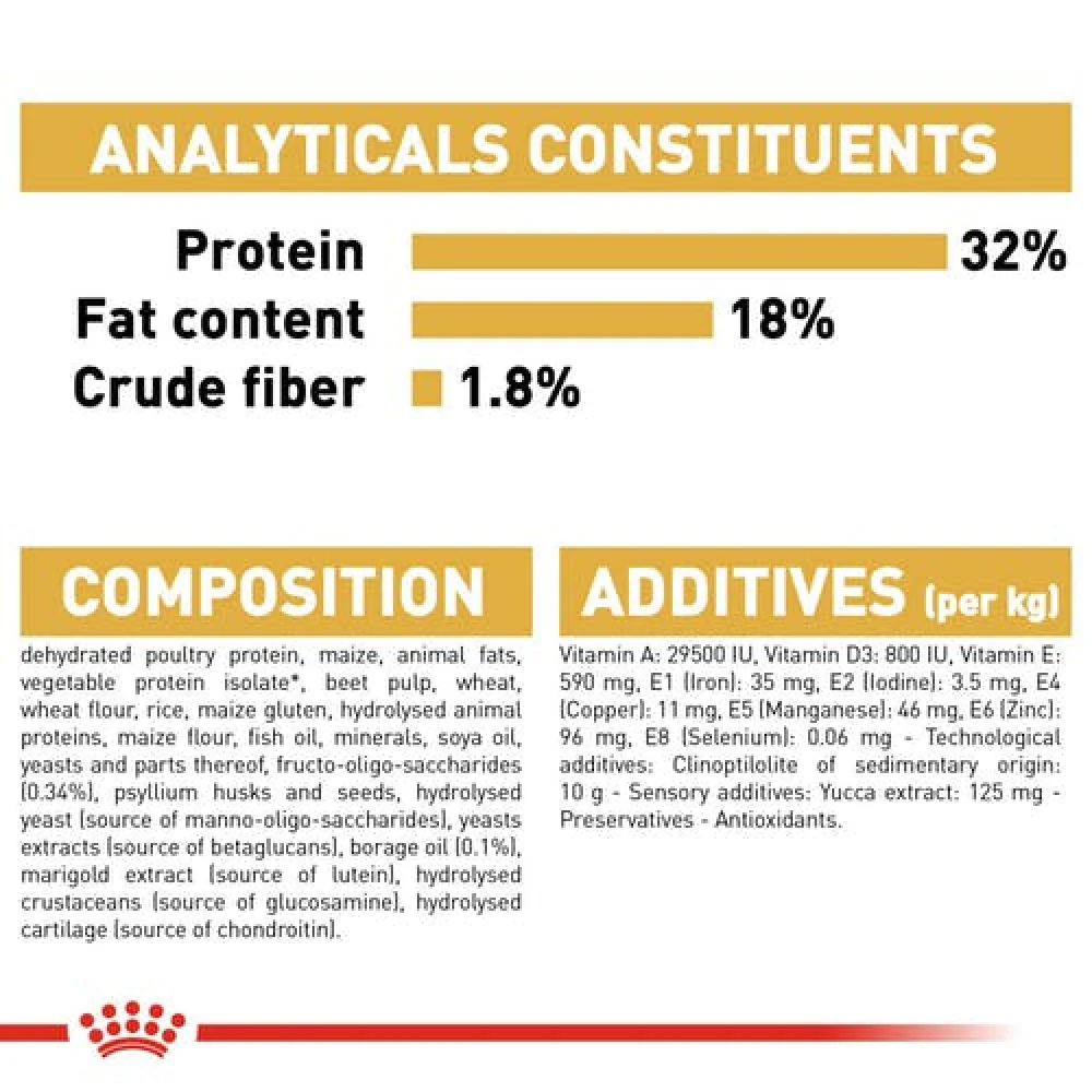 Royal Canin Cocker Puppy Dry Food - Image 7