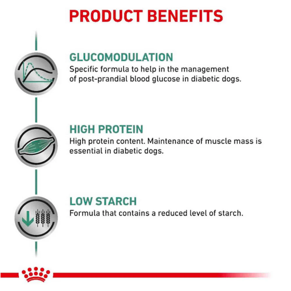 Royal Canin Diabetic Canine Dog Dry Food - Image 4