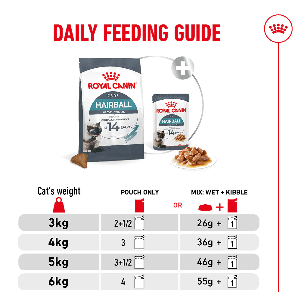 Royal Canin Hairball Care Food for Adult Cat Dry Food - Image 6