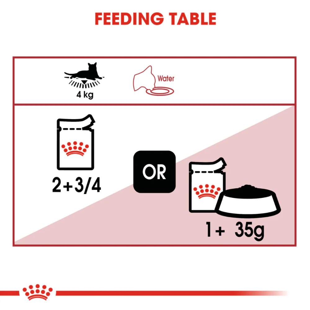 Royal Canin Fit 32 Dry Food and Instinctive Adult Gravy Cat Wet Food Combo - Image 13