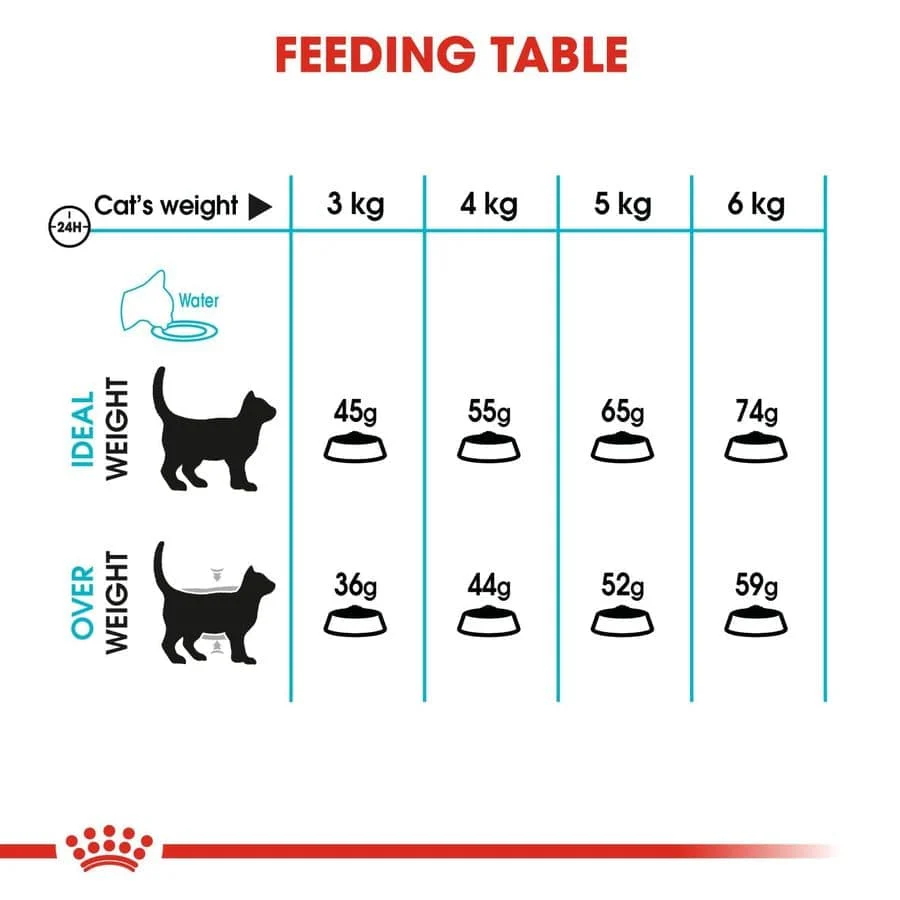 Royal Canin Fit 32 and Urinary Care Adult Cat Dry Food Combo - Image 12