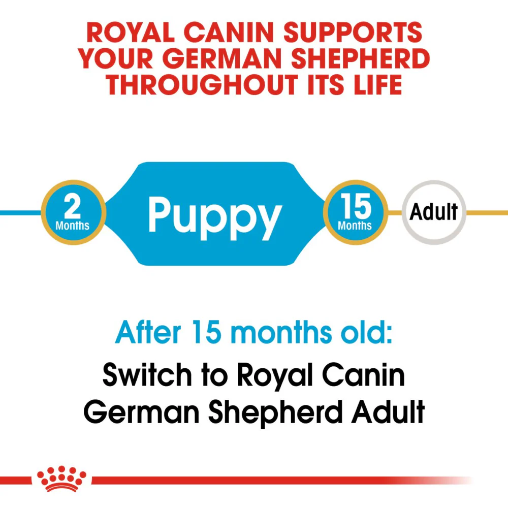 Royal Canin German Shepherd Puppy Dry Food - Image 3