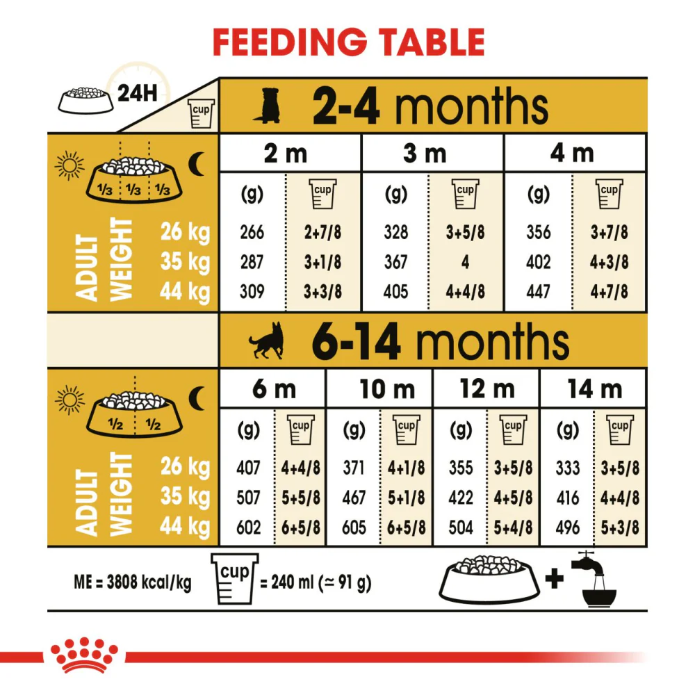 Royal Canin German Shepherd Puppy Dry Food - Image 5