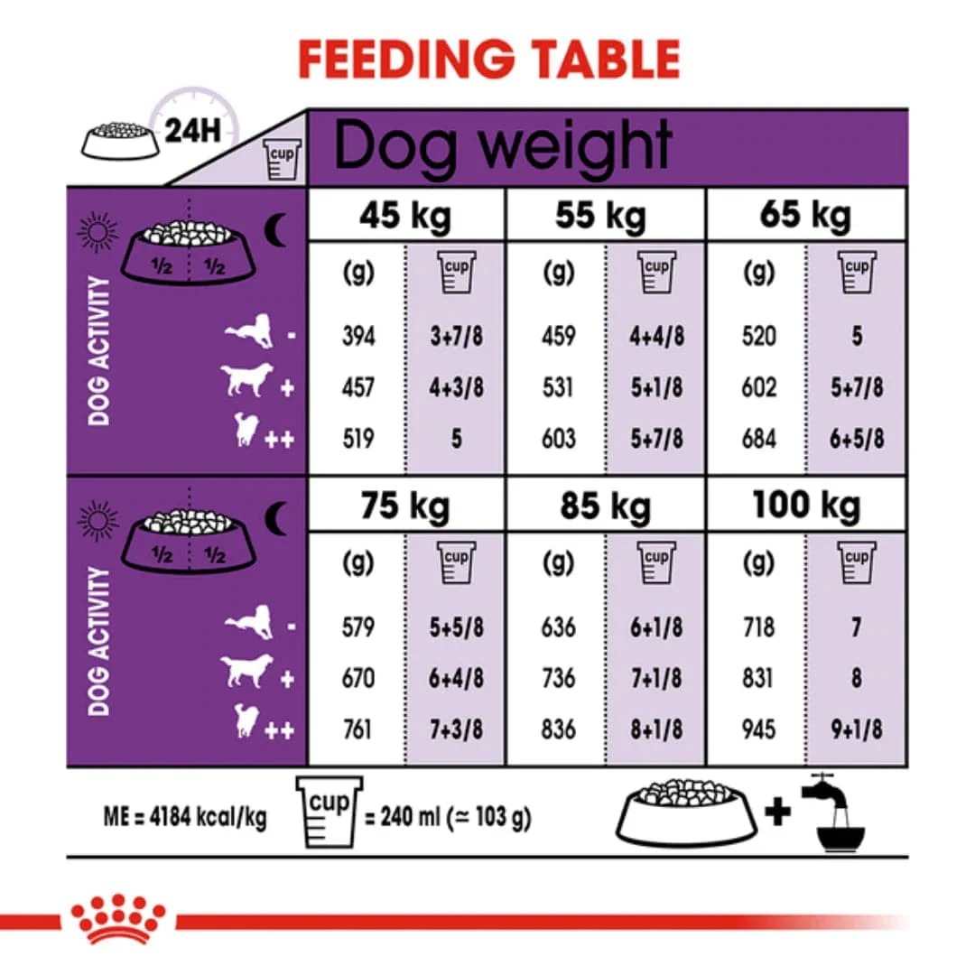 Royal Canin Giant Adult Dog Dry Food - Image 10