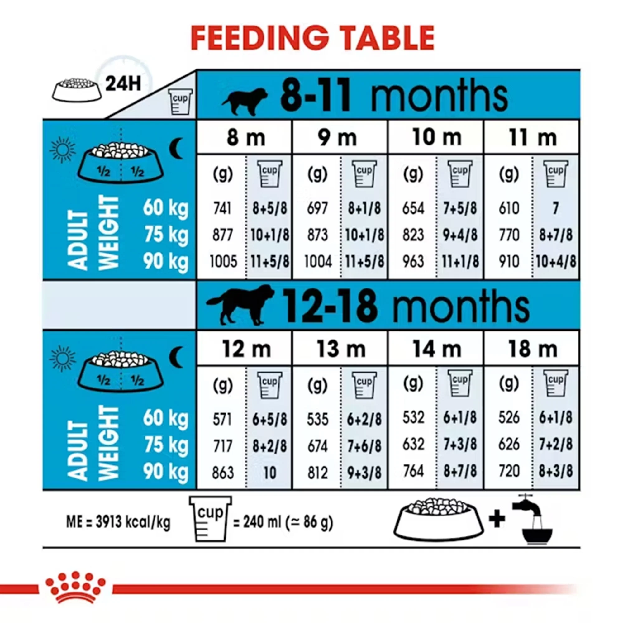 Royal Canin Giant Junior Dry Dog Food - Image 6