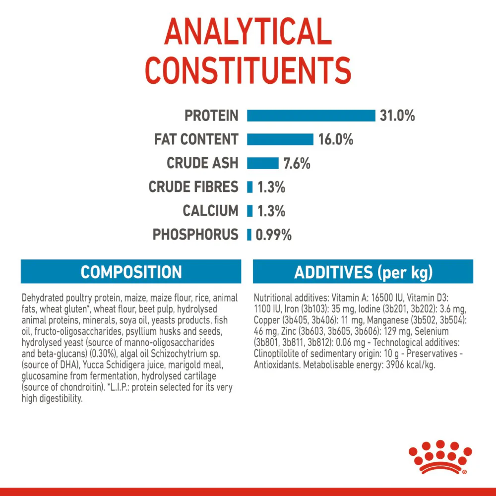 Royal Canin Giant Junior Dog Dry Food - Image 10