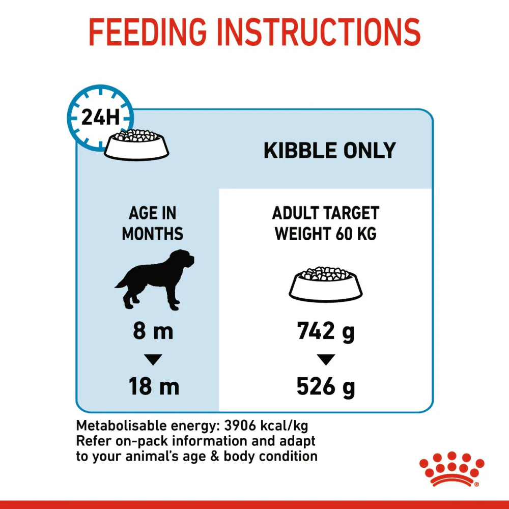 Royal Canin Giant Junior Dog Dry Food - Image 7
