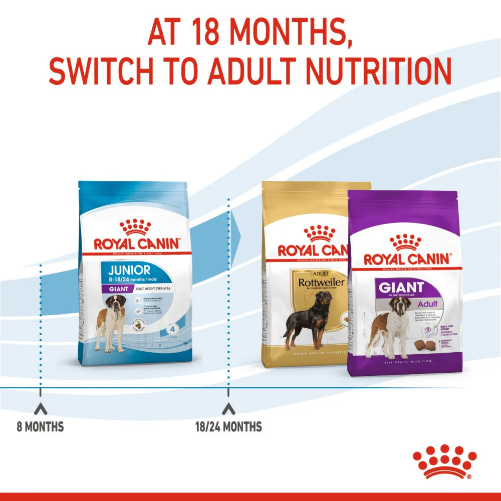 Royal Canin Giant Junior Dog Dry Food - Image 9