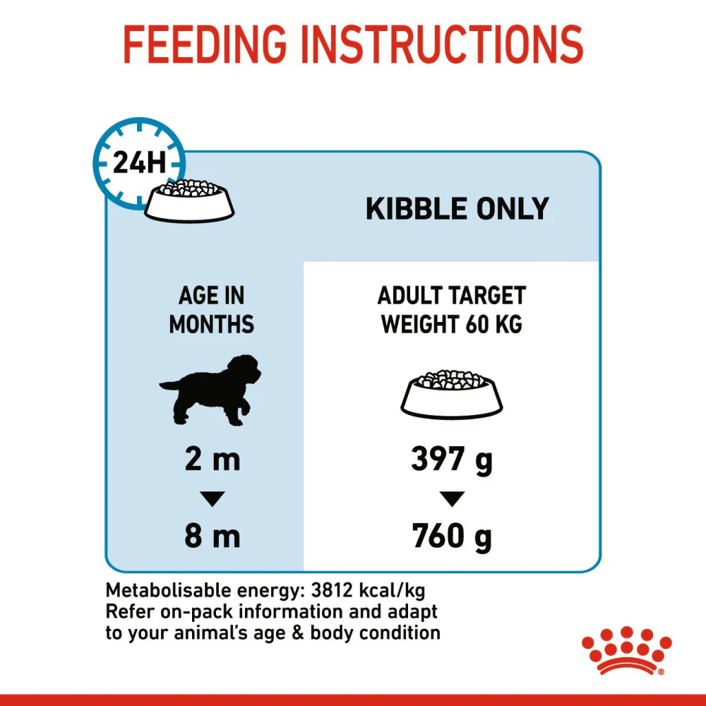 Royal Canin Giant Puppy Dry Food and Maxi Puppy Dog Wet Food Combo - Image 10
