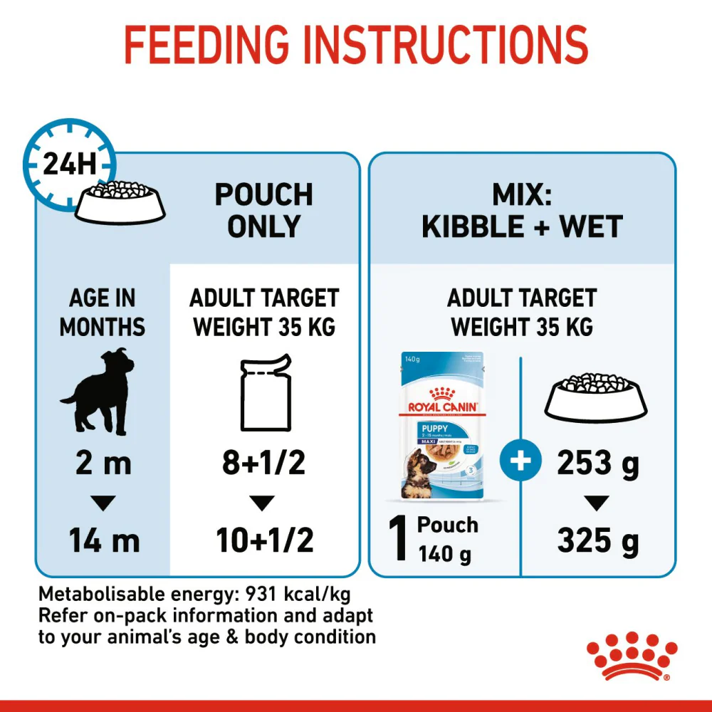 Royal Canin Giant Puppy Dry Food and Maxi Puppy Dog Wet Food Combo - Image 18