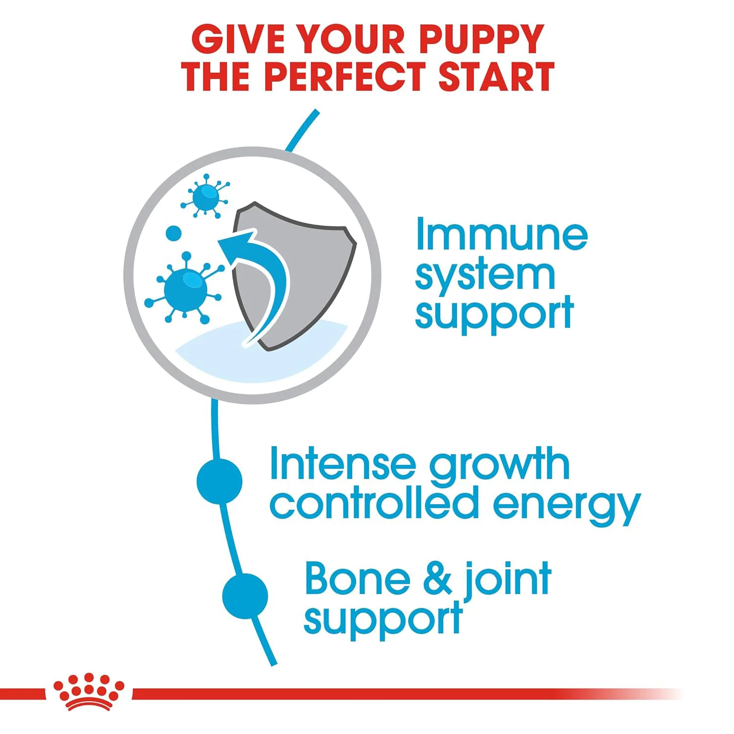 Royal Canin Giant Puppy Dry Dog Food - Image 2