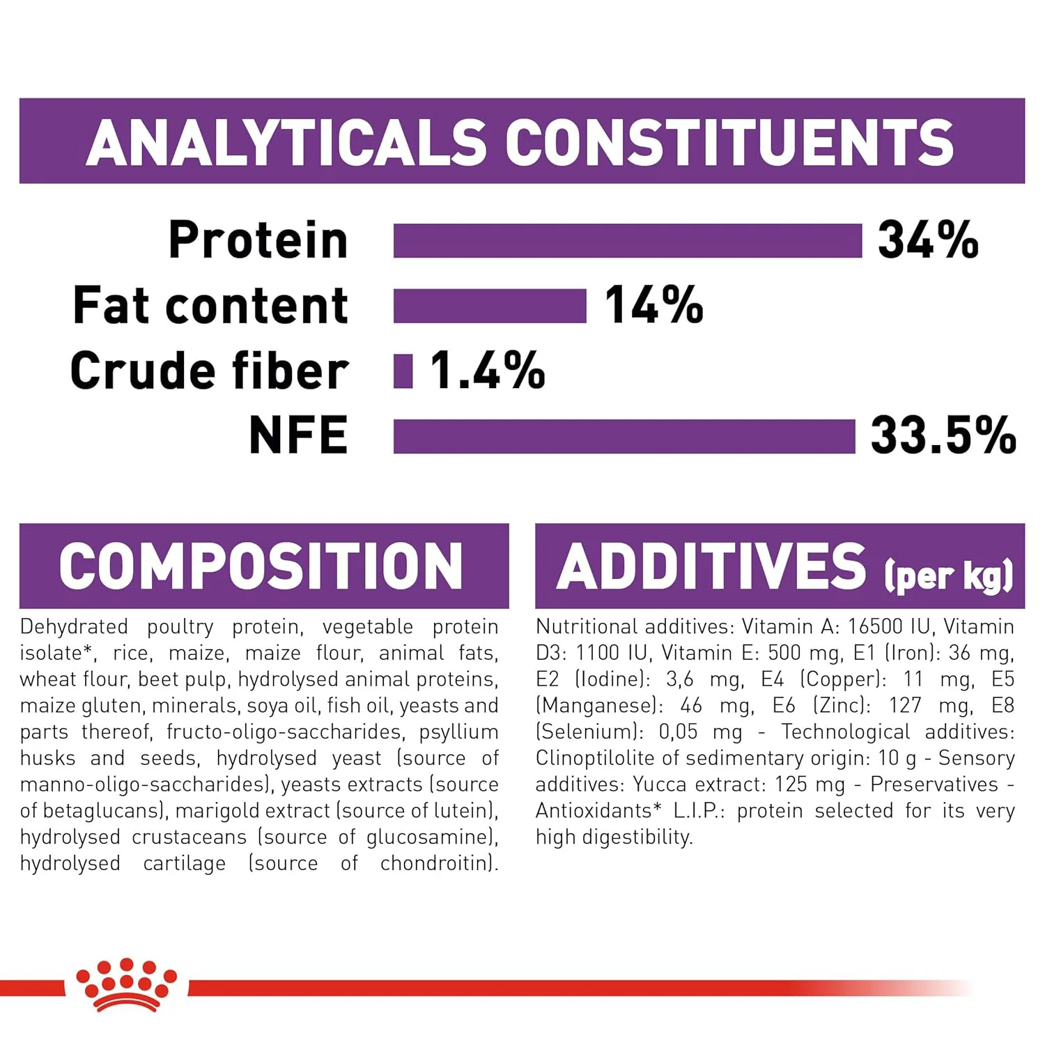 Royal Canin Giant Puppy Dry Dog Food - Image 5