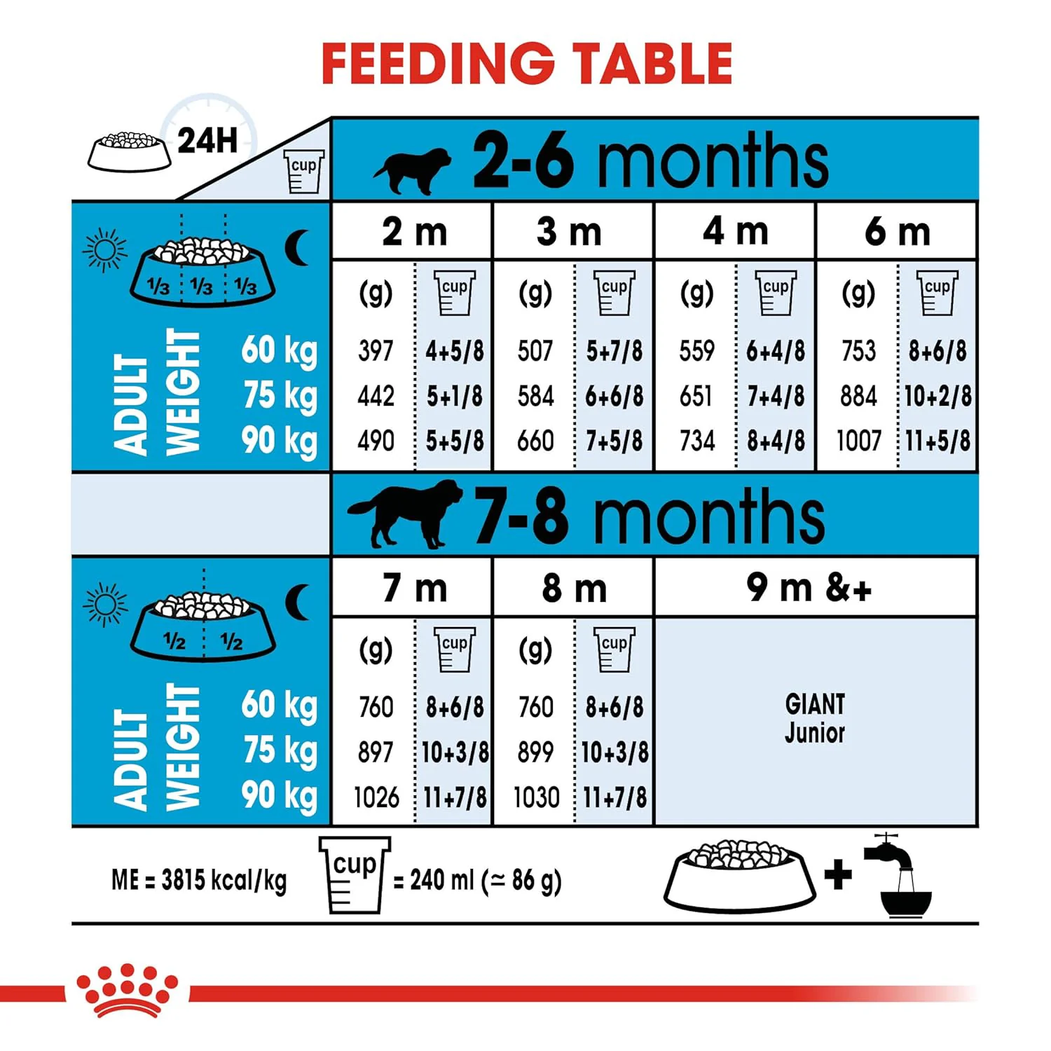 Royal Canin Giant Puppy Dry Dog Food - Image 6