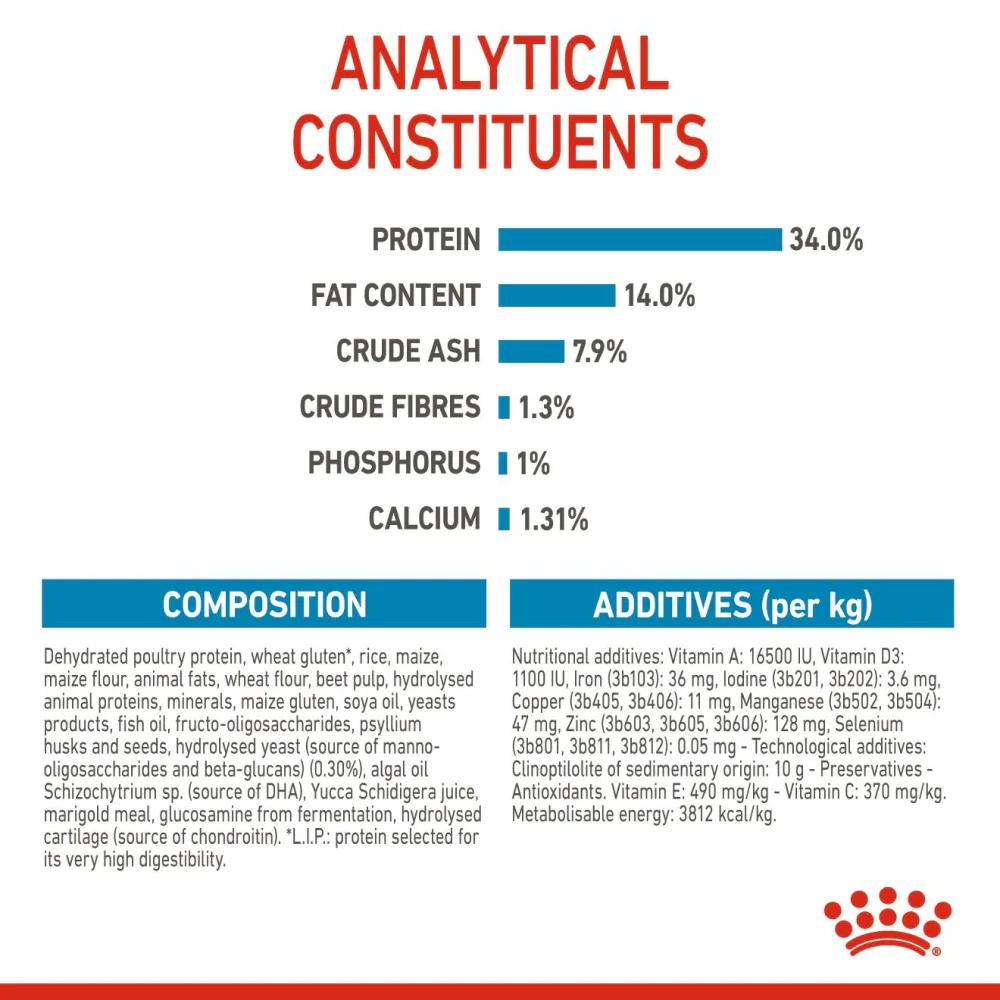 Royal Canin Giant Puppy Dog Dry Food - Image 10