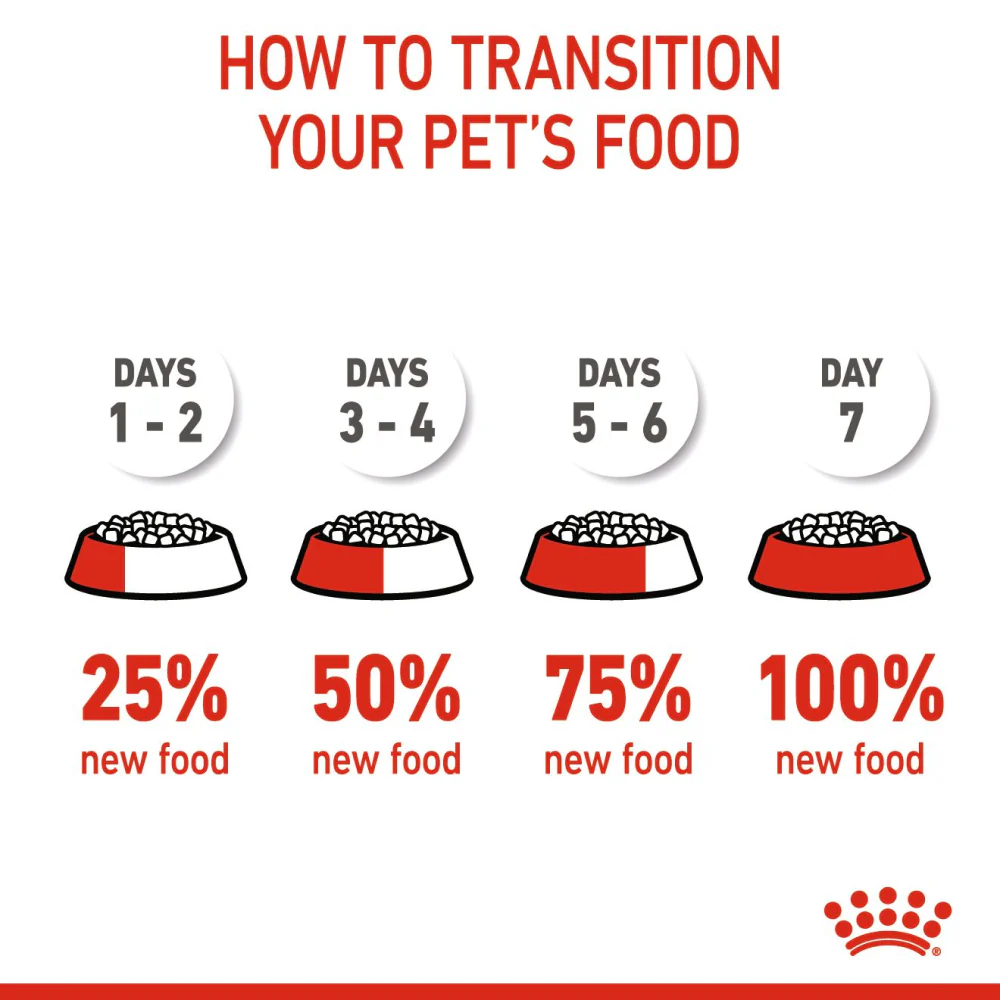 Royal Canin Giant Puppy Dog Dry Food - Image 6