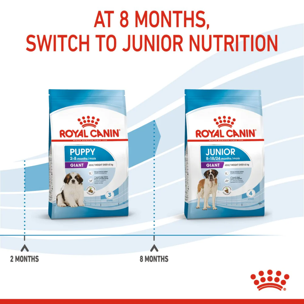 Royal Canin Giant Puppy Dog Dry Food - Image 8