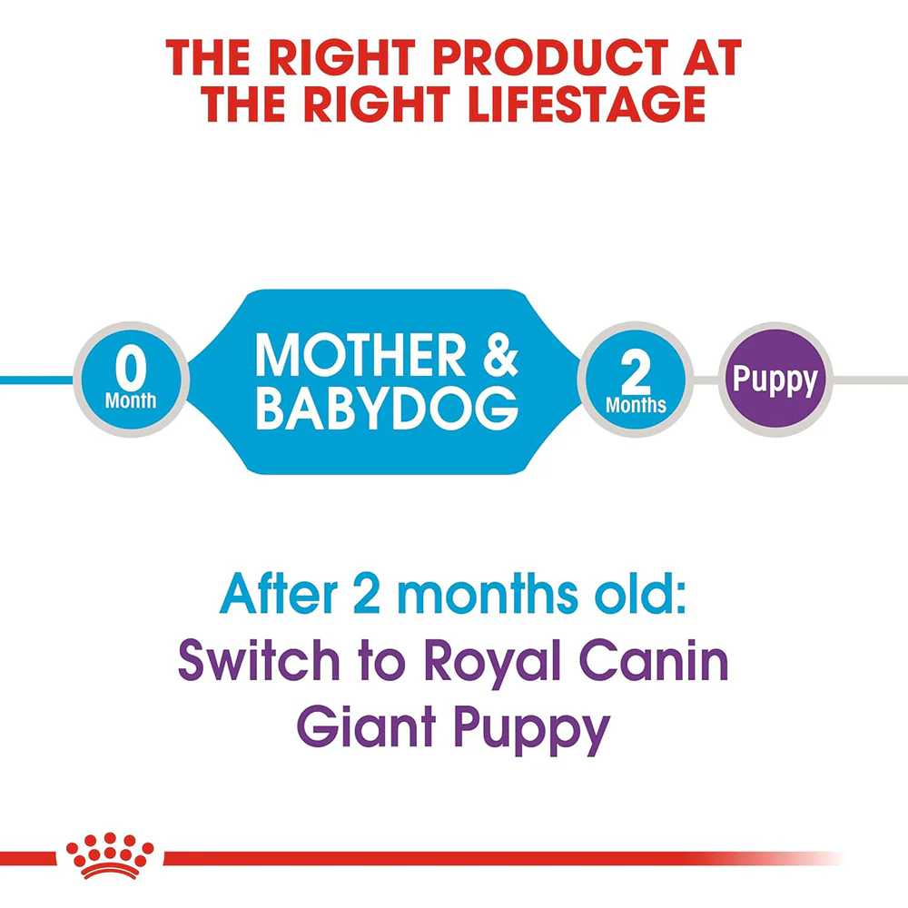 Royal Canin Royal Canin Giant Starter, Mother & Babydog Dog Dry Food - Image 3