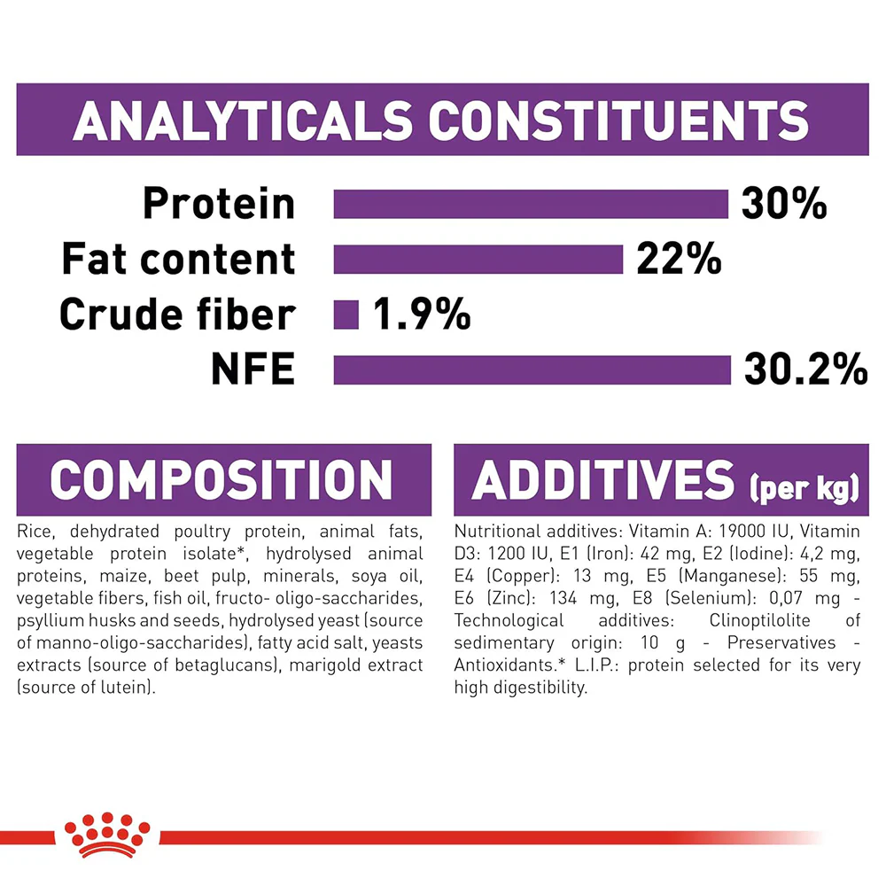 Royal Canin Royal Canin Giant Starter, Mother & Babydog Dog Dry Food - Image 5