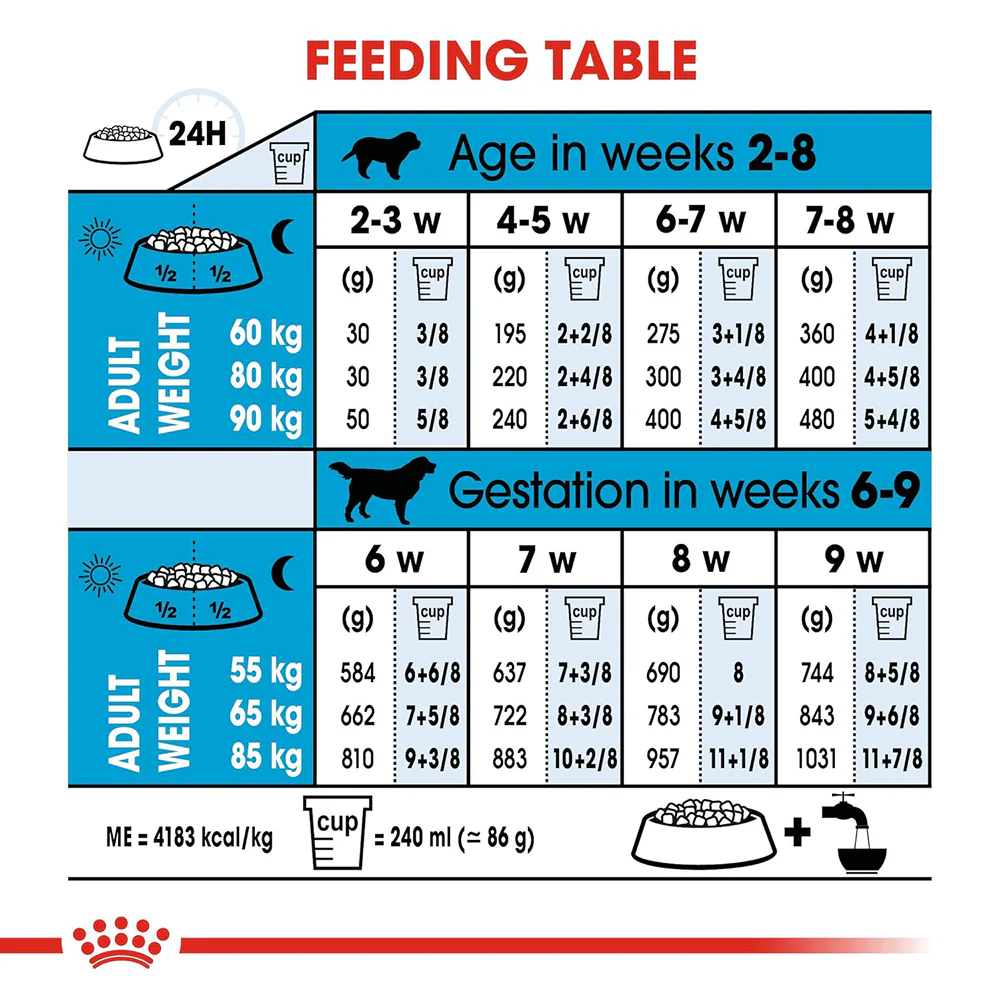 Royal Canin Royal Canin Giant Starter, Mother & Babydog Dog Dry Food - Image 6