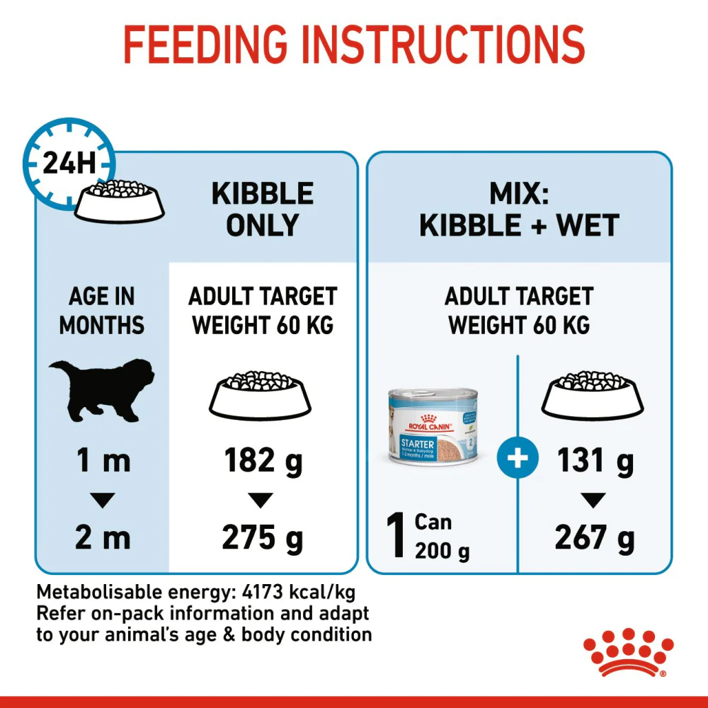 Royal Canin Giant Breed Dog and Puppies Starter Dog Dry Food - Image 9