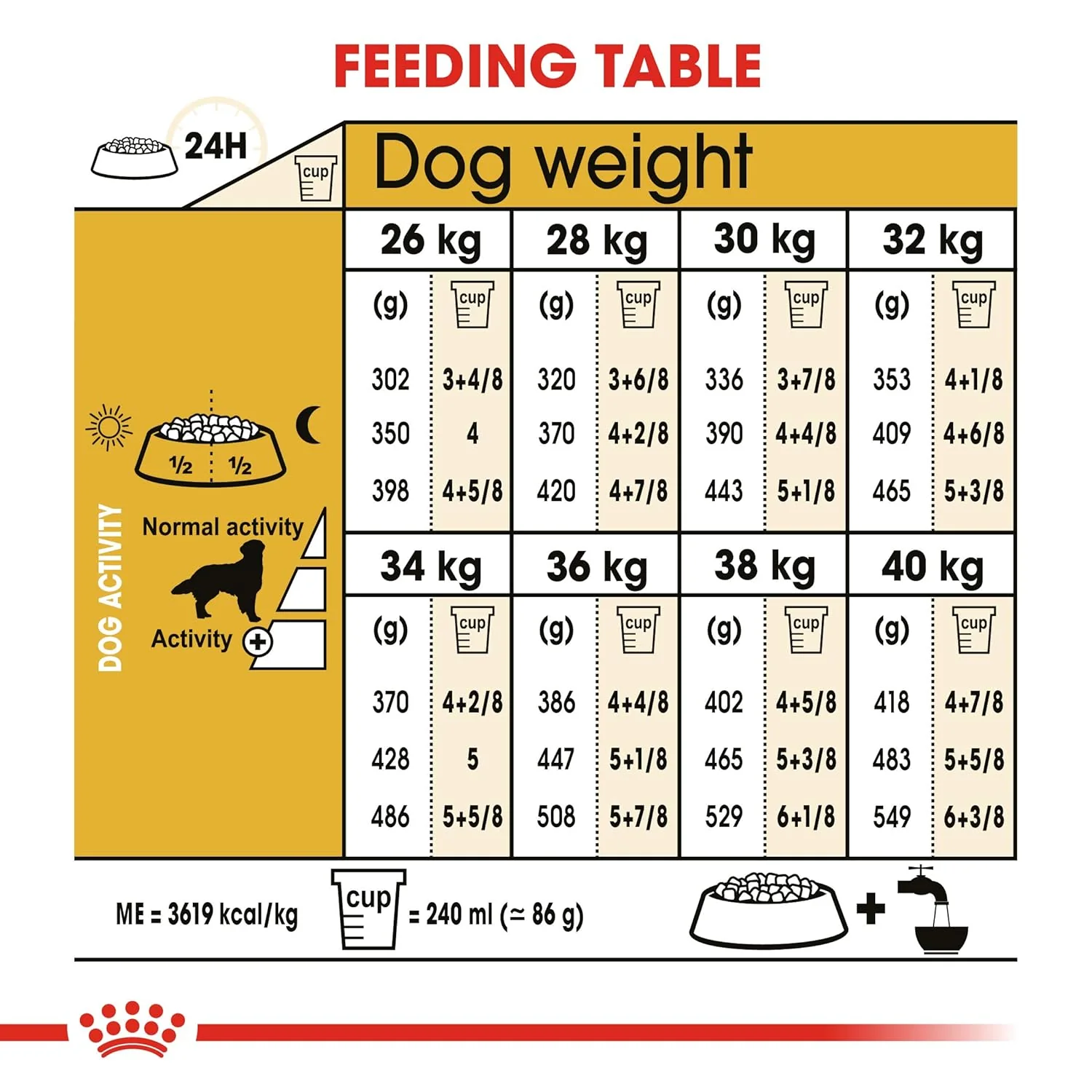Royal Canin Golden Retriver Adult Dog Dry Food - Image 7