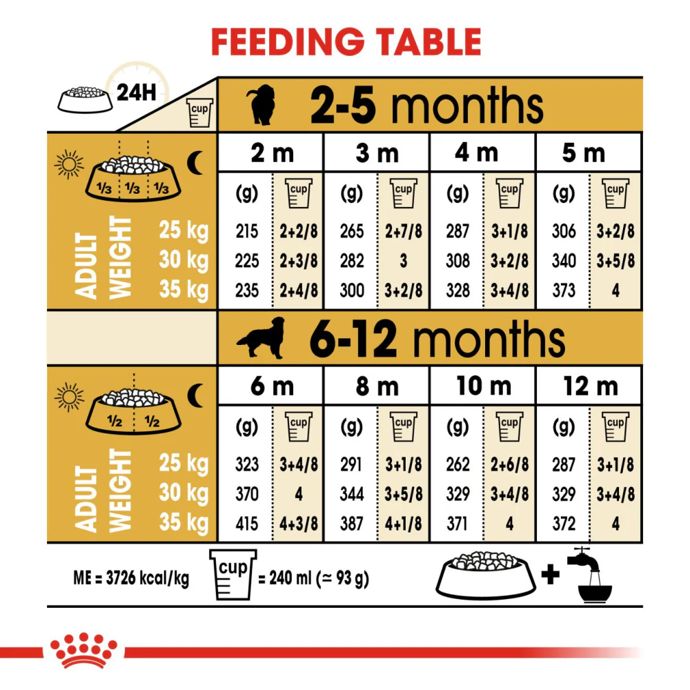 Royal Canin Golden Retriever Puppy Dog Dry Food - Image 5